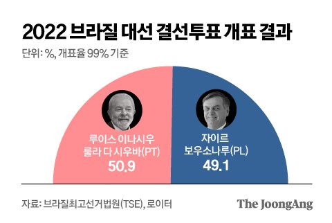 그래픽=김영옥 기자 yesok@joongang.co.kr