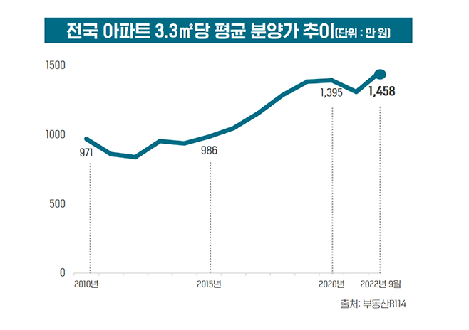 부동산R114