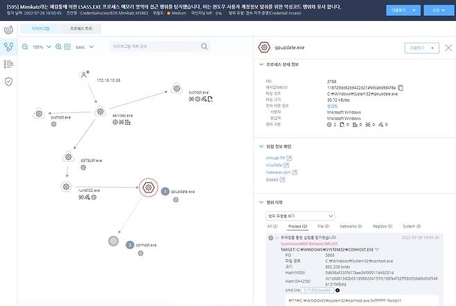 안랩 EDR 2.0  [안랩 제공. 재판매 및 DB 금지]