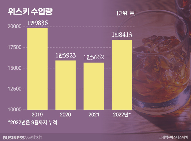 /그래픽=비즈니스워치