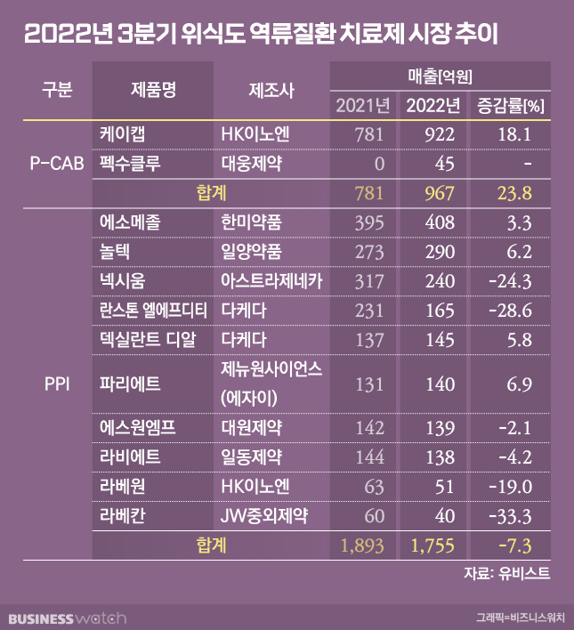 /그래픽=유상연 기자 prtsy201@