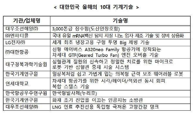 (표=산업통상자원부)