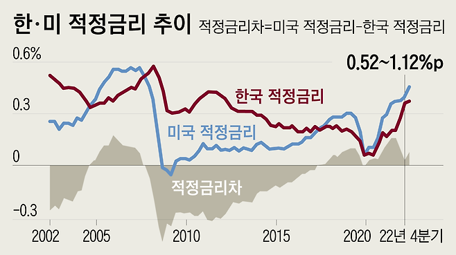 자료=현대경제연구원