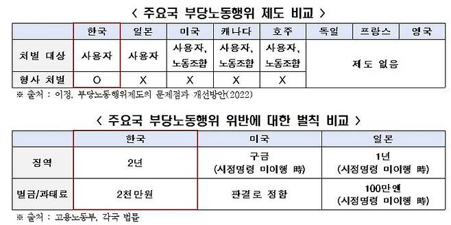 ⓒ전국경제인연합회