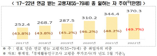 전경련 제공