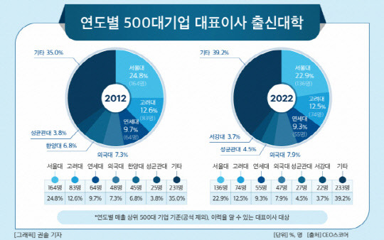 CEO스코어 제공