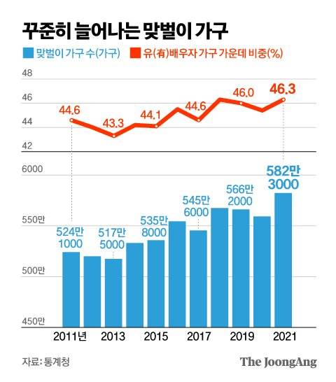 그래픽=김영옥 기자 yesok@joongang.co.kr