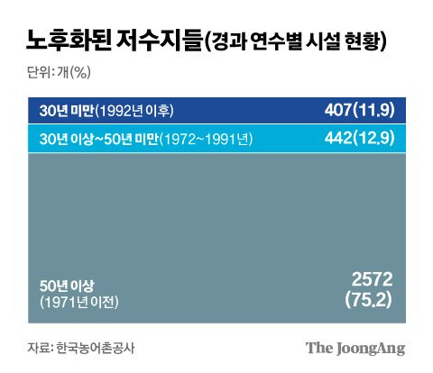 그래픽=김경진 기자 capkim@joongang.co.kr