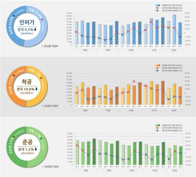 국토교통부 제공