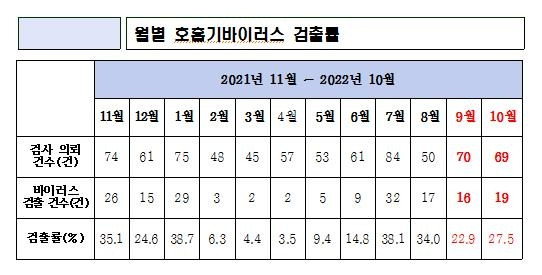 [경기도보건환경연구원 제공]