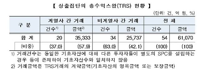 [공정거래위원회 제공. 재판매 및 DB 금지]