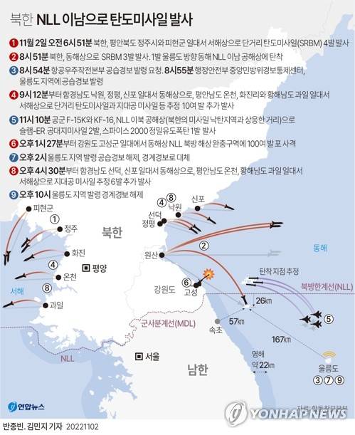 [그래픽] 북한 NLL 이남으로 탄도미사일 발사(종합2보) (서울=연합뉴스) 김민지 기자 minfo@yna.co.kr
    트위터 @yonhap_graphics  페이스북 tuney.kr/LeYN1