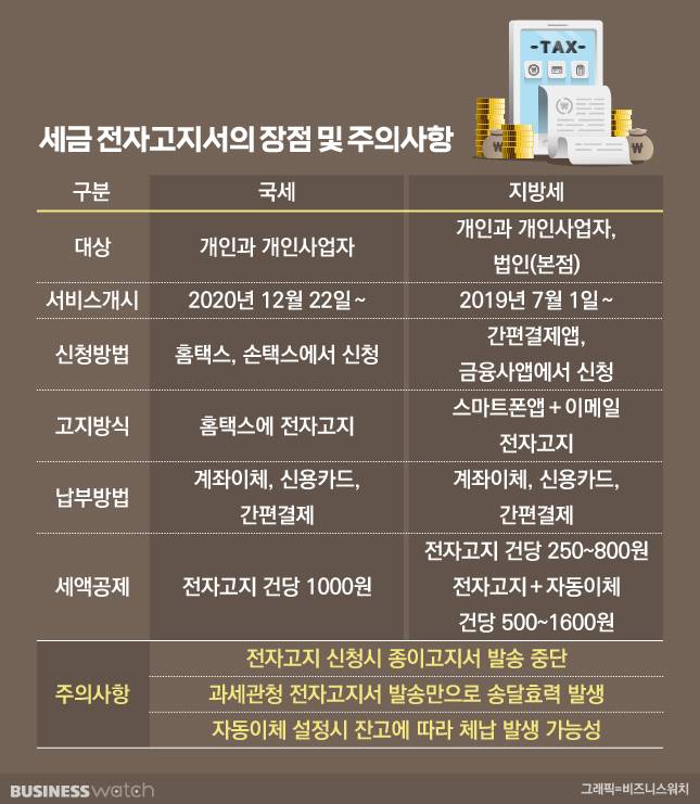 /그래픽=비즈니스워치
