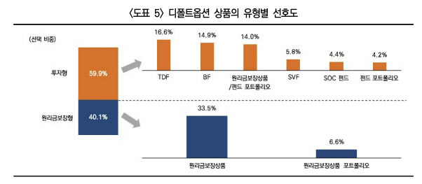 (자료=미래에셋투자와연금센터)