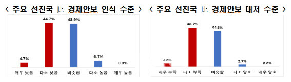 (자료=전경련)