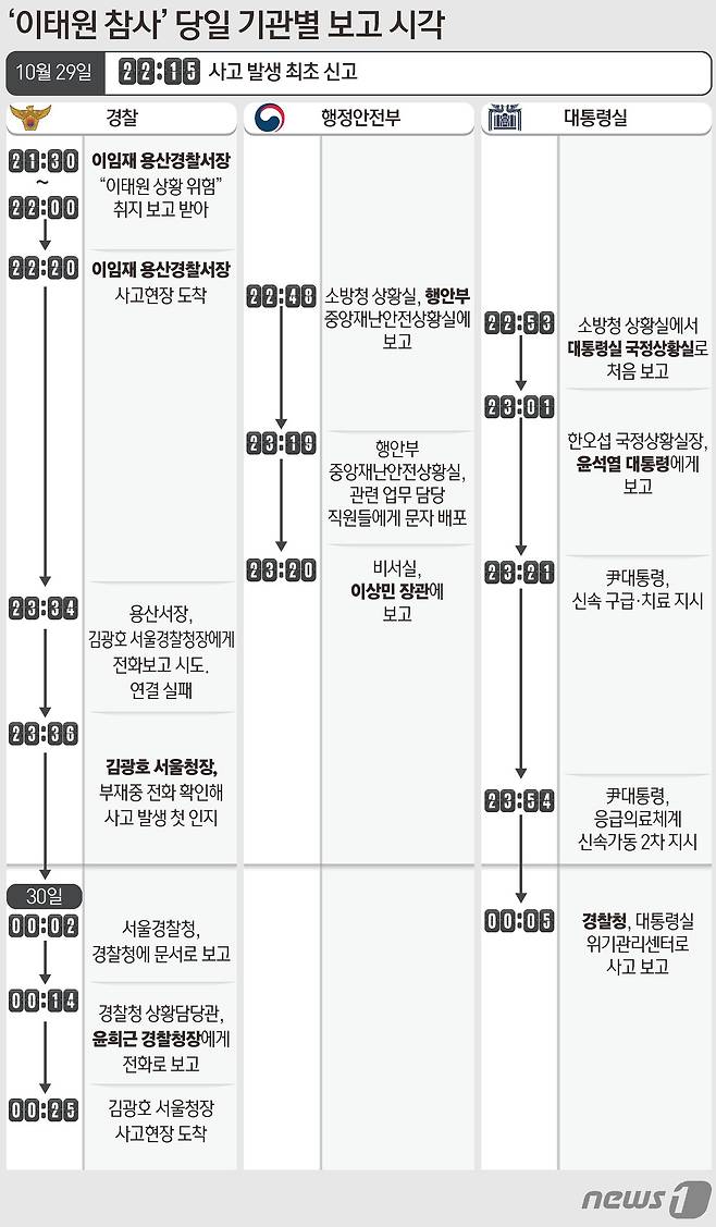 ⓒ News1 김초희 디자이너