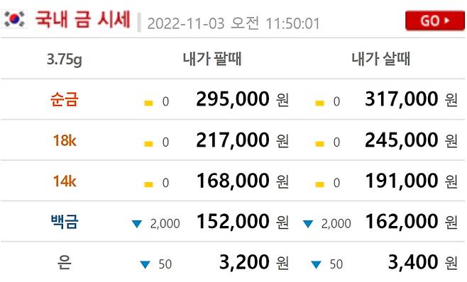 오늘의 금값시세. 출처) 금시세닷컴  (현재 금값 골드바,24K,18K,14K)