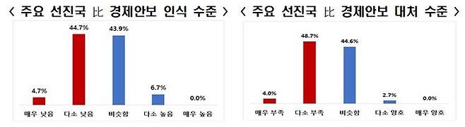 ⓒ전국경제인연합회