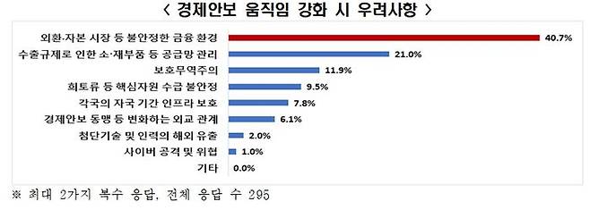 ⓒ전국경제인연합회