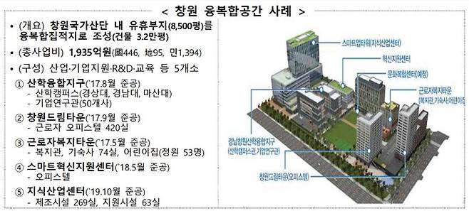 창원 융복합공간 사례.ⓒ산업통상자원부.