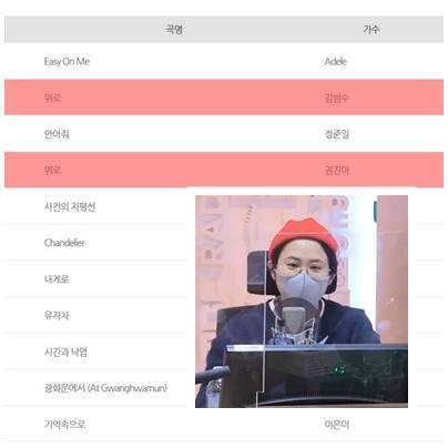 김신영이 진행하는 MBC 라디오 '김신영의 정오의 희망곡' 1일 선곡표. '위로'란 곡을 하루에 두 번 선곡했다. MBC 보이는 라디오 방송 캡처