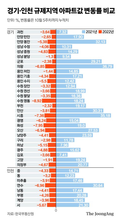 그래픽=신재민 기자 shin.jaemin@joongang.co.kr