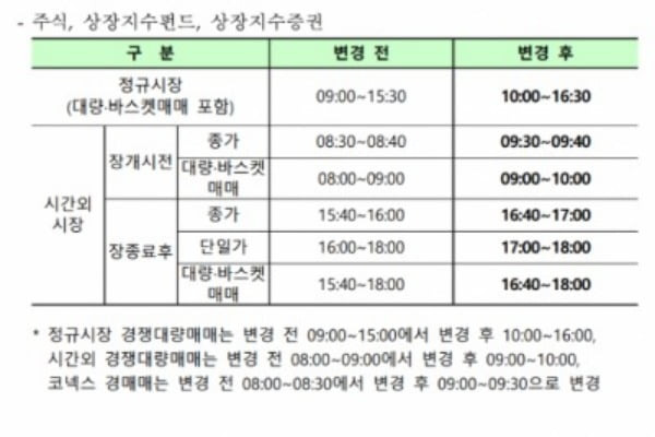 자료=한국거래소