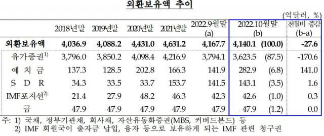 자료=한국은행