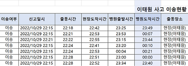 (출처 : 임호선 더불어민주당 의원실)