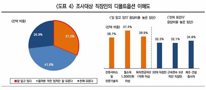 /자료제공=미래에셋투자와연금센터