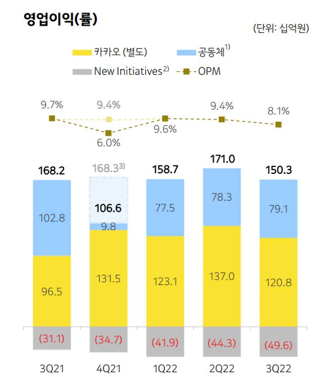 카카오 제공