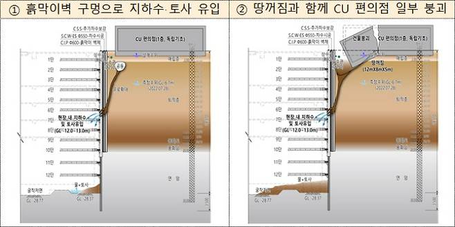 국토교통부 제공