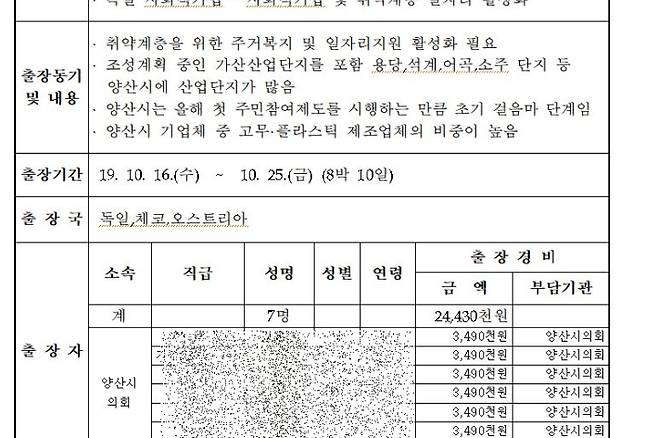 2019년 양산시의회 해외연수 일부 자료. 양산시의회 제공