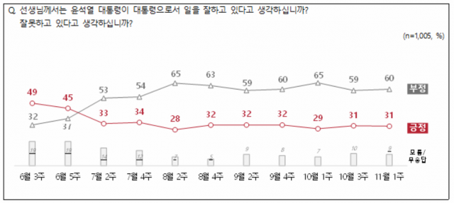 / 자료제공=NBS