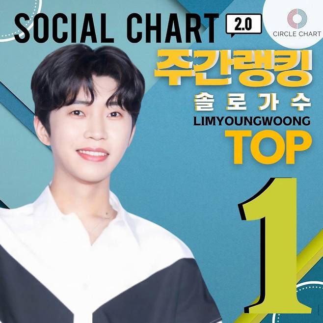 'TOP' 임영웅, 써클 소셜차트 주간랭킹 솔로 1위