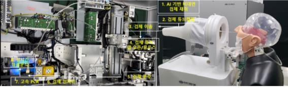 비대면 검체 채취 로봇 일체형 고속 전자동 분자진단 시스템 구동 [한국기계연구원 제공. 재판매 및 DB 금지]