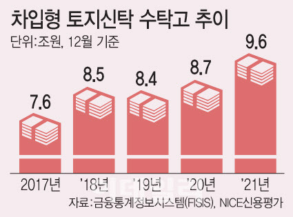 [그래픽=이데일리 문승용 기자]