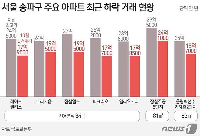 ⓒ News1 김초희 디자이너