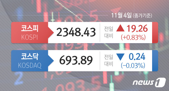 ⓒ News1 김초희 디자이너