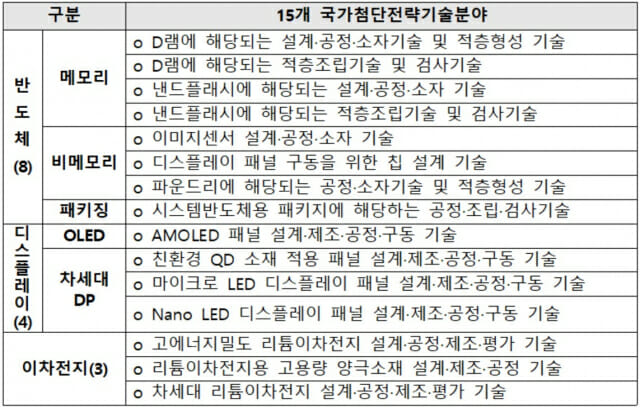 자료: 산업통상자원부