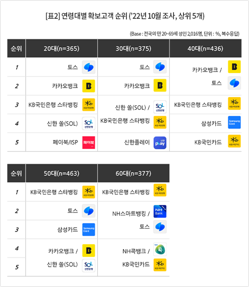 컨슈머인사이트 제공