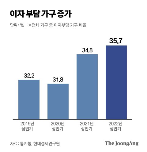 그래픽=박경민 기자 minn@joongang.co.kr