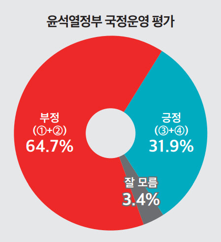 ▲ 뉴스토마토 제공