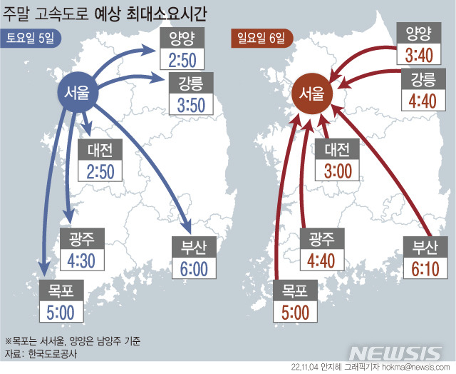 [서울=뉴시스] 이번 주말 고속도로는평년 기온을 밑도는 날씨에 평소보다 다소 감소할 것으로 전망됐다. 4일 한국도로공사에 따르면 주말 전국 교통량은 토요일(5일) 550만대, 일요일(6일) 479만대로 예상된다. (그래픽=안지혜 기자)hokma@newsis.com