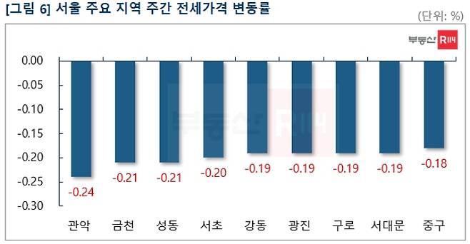 부동산 R114 제공