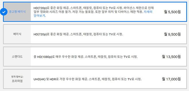 ▲ 넷플릭스 요금제. 제공| 넷플릭스