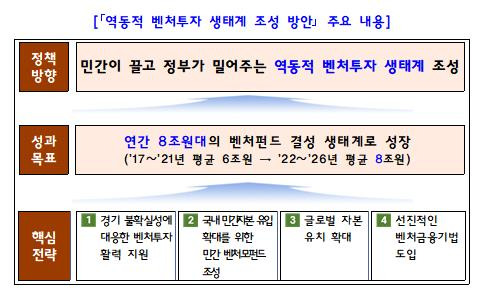 [중소벤처기업부 제공, 재판매 및 DB 금지]