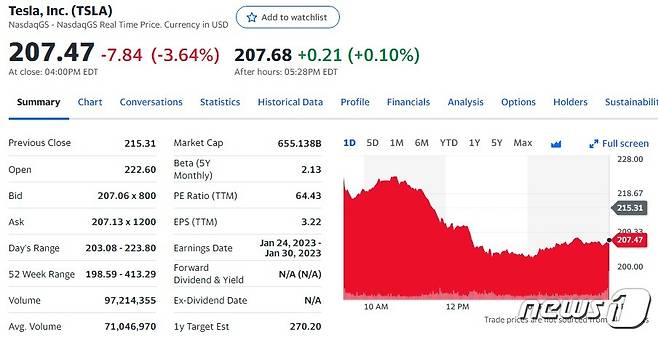 테슬라 일일 주가추이 - 야후 파이낸스 갈무리
