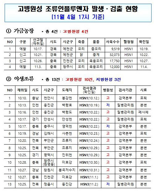 자료=농림축산식품부 제공