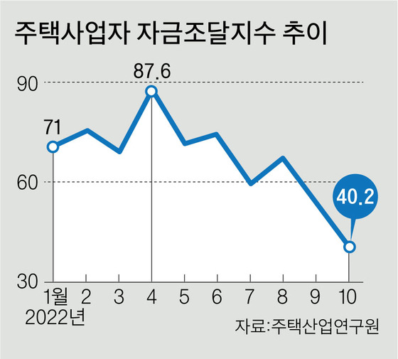 그래픽=이정권 기자 gaga@joongang.co.kr